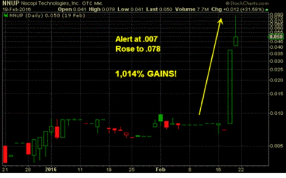 NNUP Educational Pattern Study Example