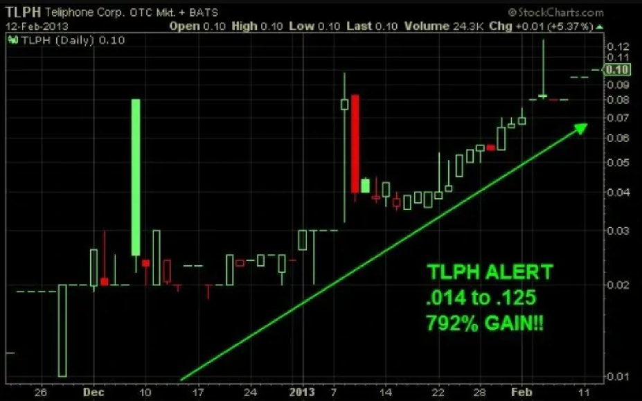 TLPH Educational Pattern Study Example