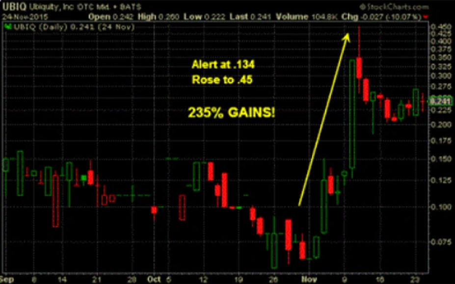 UBIQ Educational Pattern Study Example